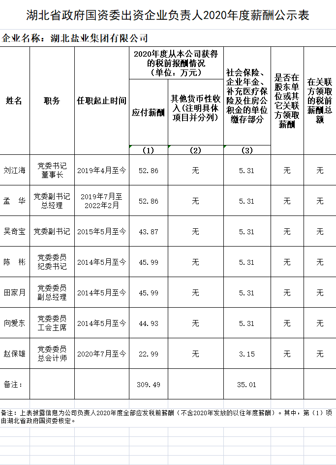 云顶集团(中国区)有限公司 - 官方网站