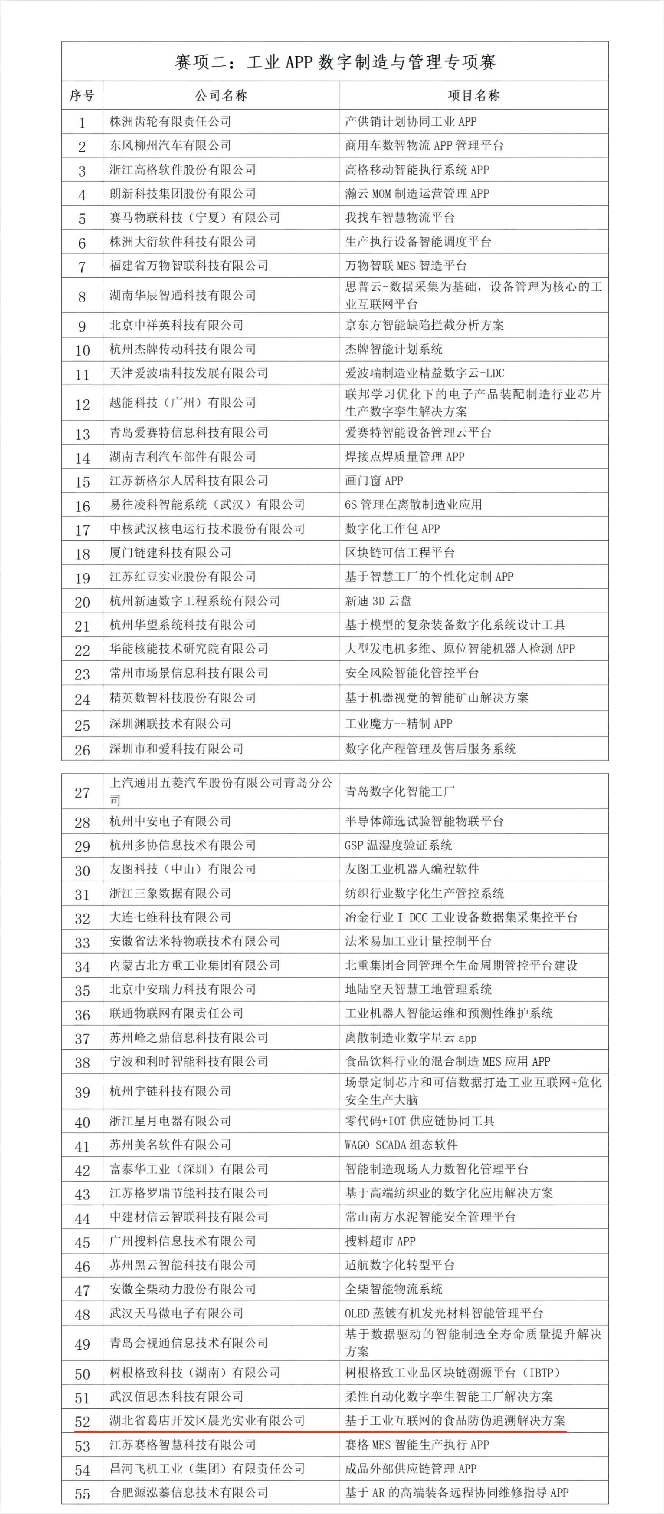云顶集团(中国区)有限公司 - 官方网站